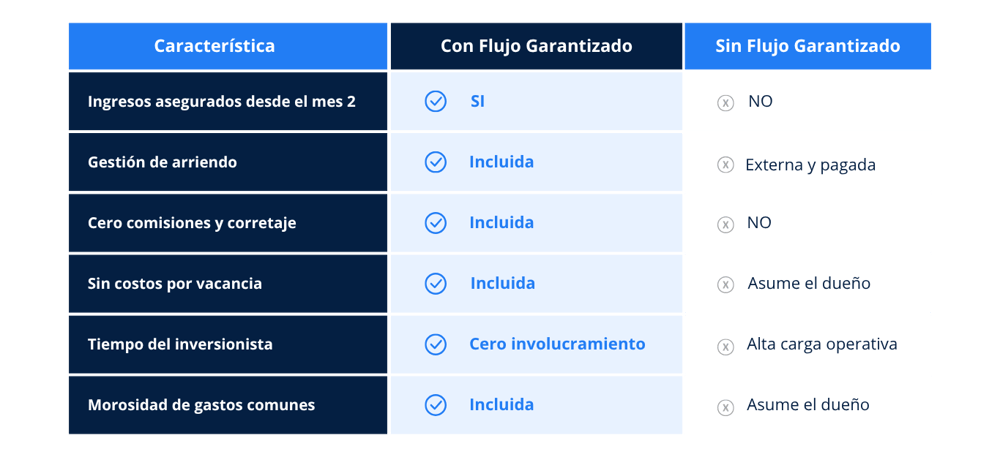 LP_2_Flujo Garantizado_Supply  Ventas_3