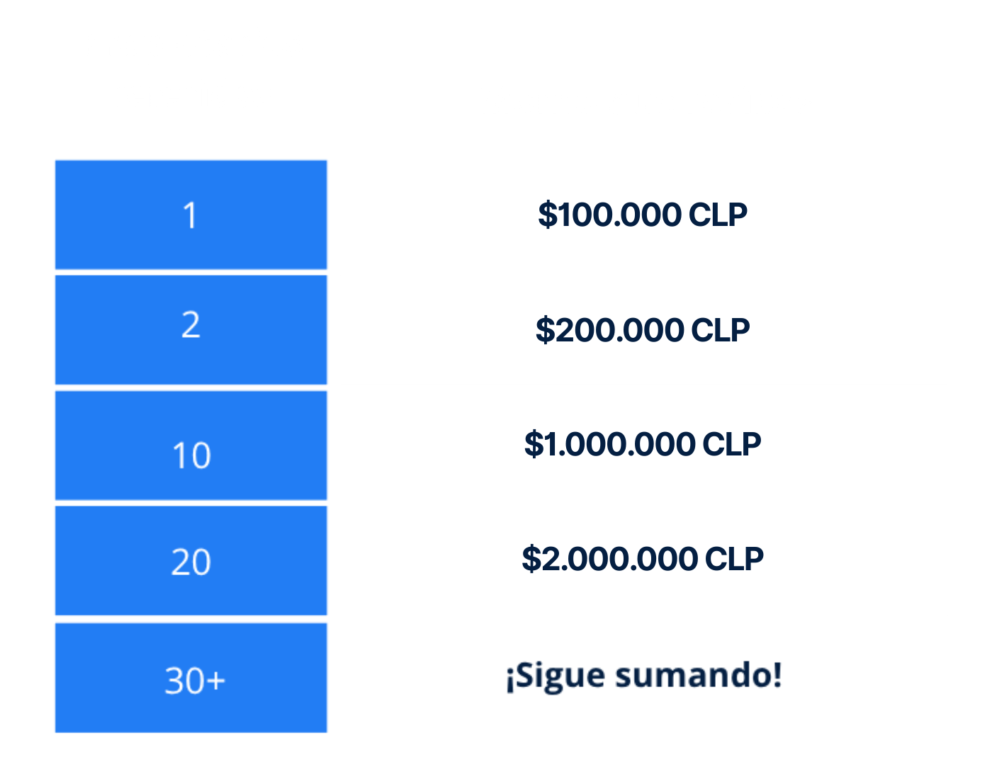 Tabla precios Referidos