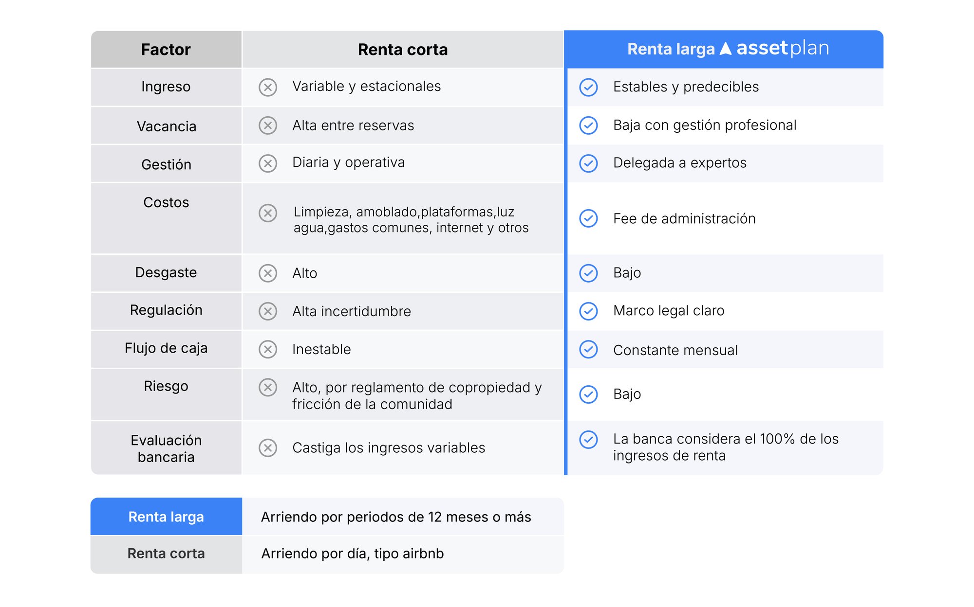 tabla Comparativa RENTA CORTA vs RENTA TRADICIONAL