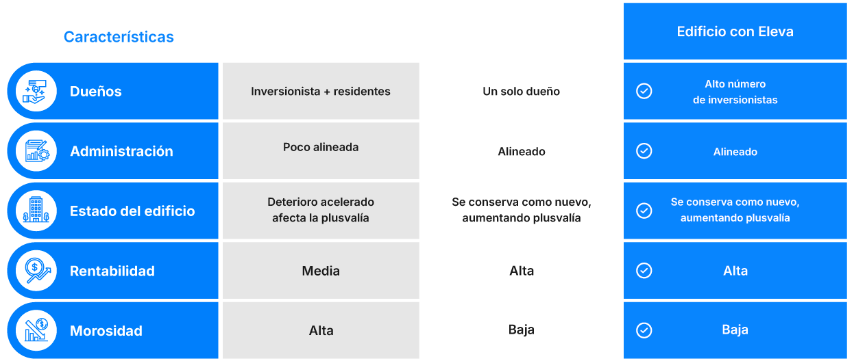Tabla-Comparativa-RENTA-TRADICIONAL-vs-ADMINISTRACIÓN-ELEVA Tabla-Comparativa-RENTA-TRADICIONAL-vs-ADMINISTRACIÓN-ELEVA